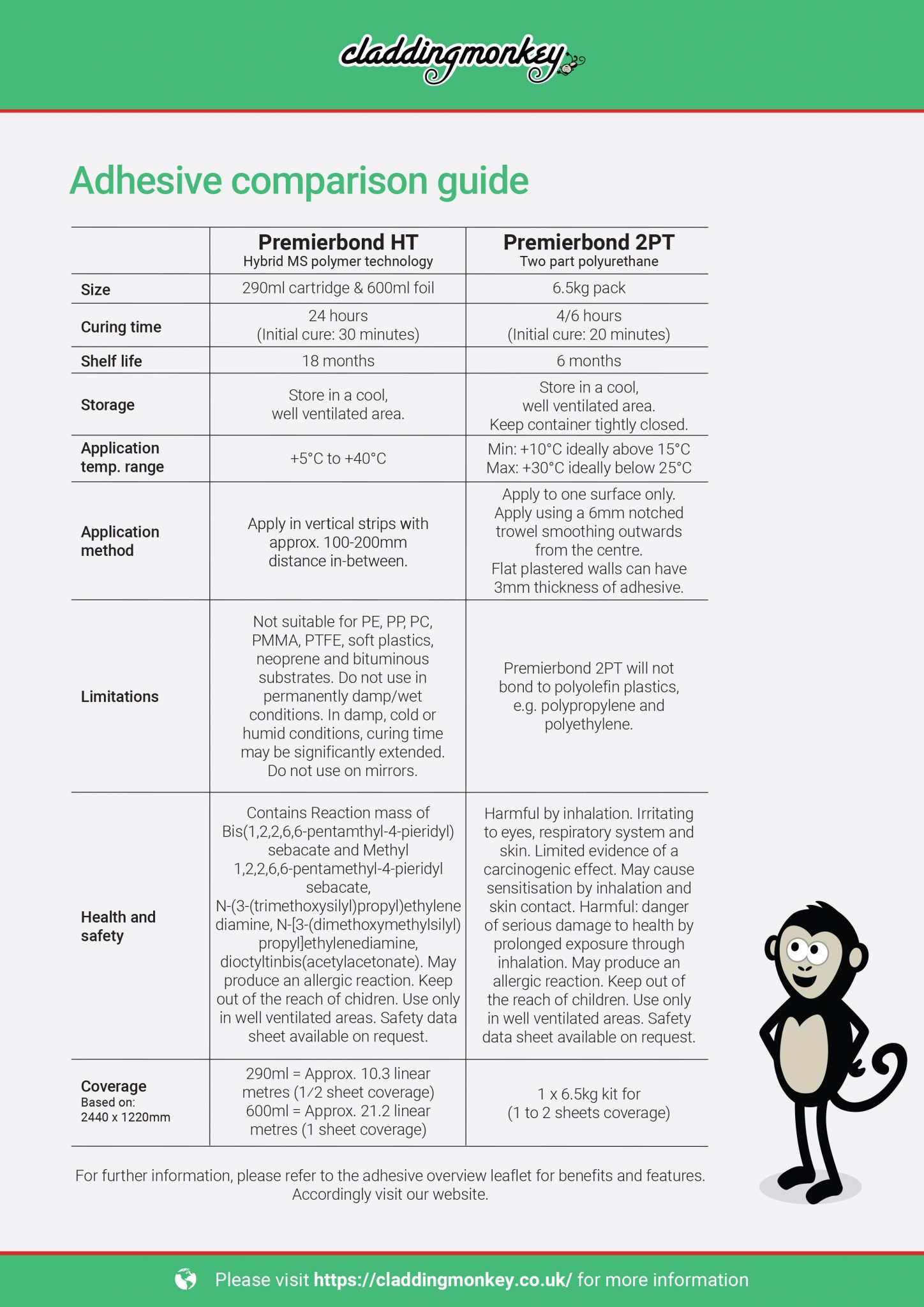 Cladding Monkey Satins Pebble 2.5mm Cladding Monkey